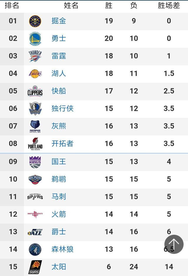 CCTV5直播国乒陈梦+孙颖莎等出战WTT+NBA+CBA+英超曼城，5+转女排