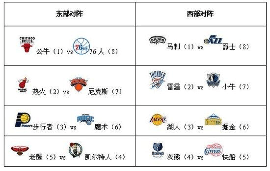 其中包括诺伊尔、拉姆、施魏因斯泰格、戈麦斯等人