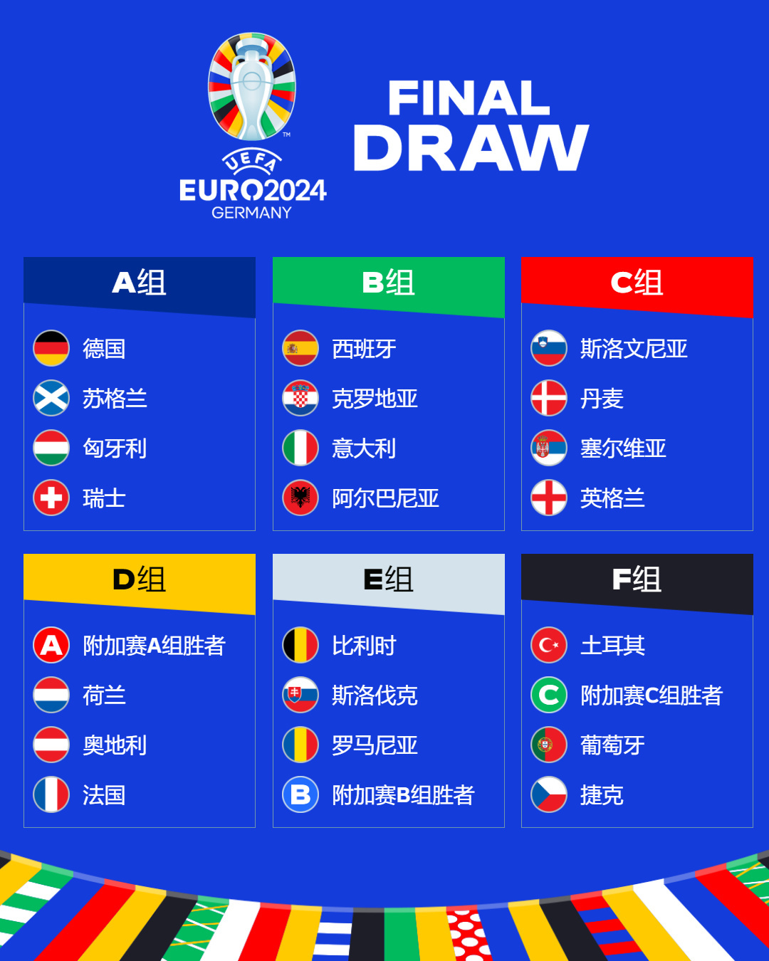 在最新一期的FIFA国家队积分排名统计上