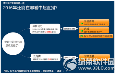 2016中超联赛哪里直播 2016年中超联赛视频直播地址